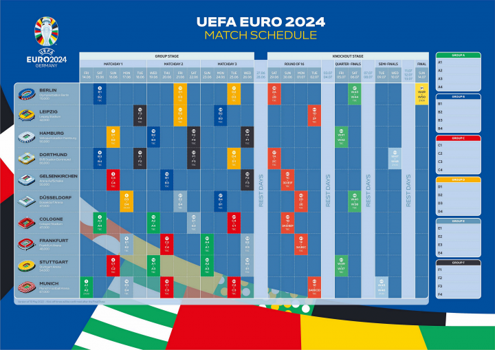 2024年欧洲杯新抽签结果显示 英格兰可能会遭遇死亡之组-今日头条